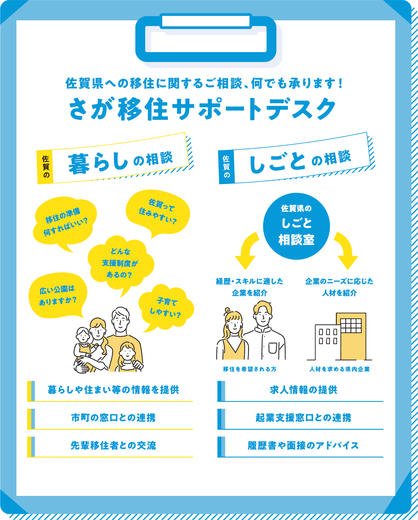 佐賀県への移住に関するご相談、何でも承ります！さが移住サポートデスク